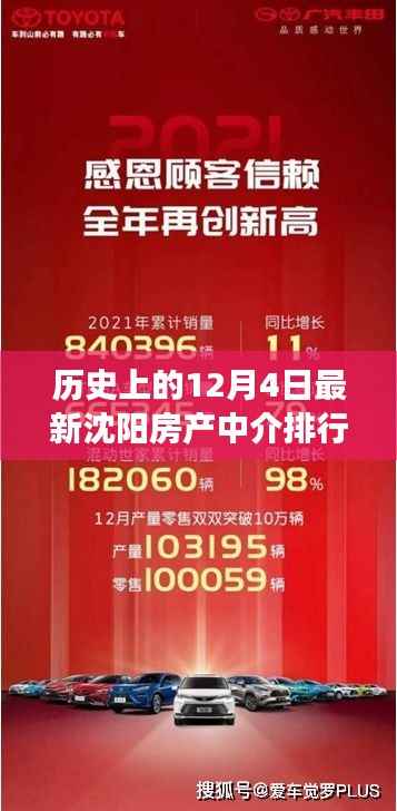 沈阳房产中介排行指南，揭秘历史最新排名，助你做出明智选择，12月4日最新排行资讯速递