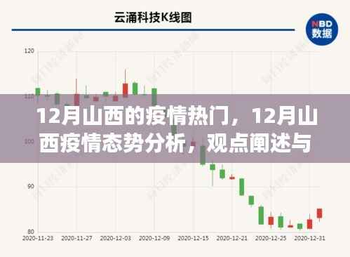 深度解读,山西12月疫情态势分析与观点阐述