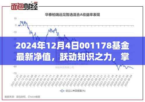 掌握变化,跃动知识之力,解读001178基金最新净值,拥抱成长之路