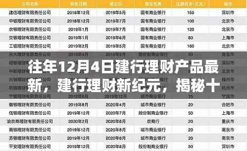 揭秘十二月科技升级背后的秘密,建行理财新纪元体验智能理财新纪元
