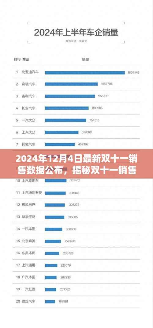 揭秘双十一销售数据,从新手到进阶,掌握最新销售数据公布流程(附最新销售数据)