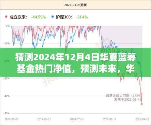华夏蓝筹基金热门净值预测及分析(2024年12月4日版)