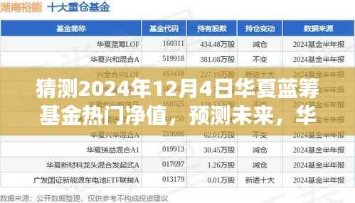 华夏蓝筹基金热门净值预测及分析(2024年12月4日版)