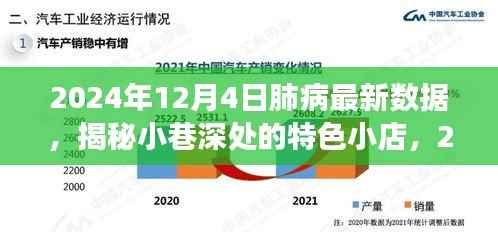 揭秘小巷深处的特色小店,探寻肺病最新数据背后的故事