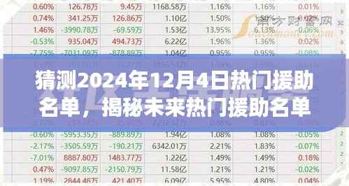 揭秘未来热门援助名单,心灵与自然美景的奇妙之旅(预测至2024年12月4日)