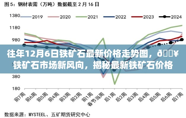 揭秘铁矿石市场新风向,最新价格走势图与科技魔力背后的故事