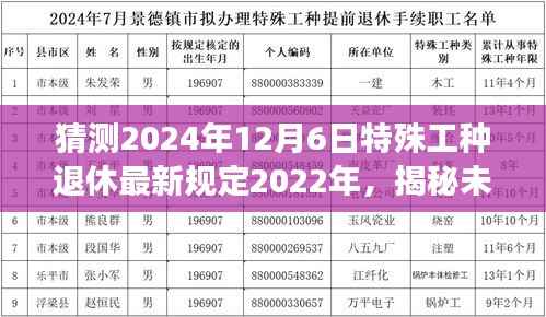 猜测2024年12月6日特殊工种退休最新规定2022年,揭秘未来退休新篇章,小巷深处的特色小店与特殊工种的退休故事