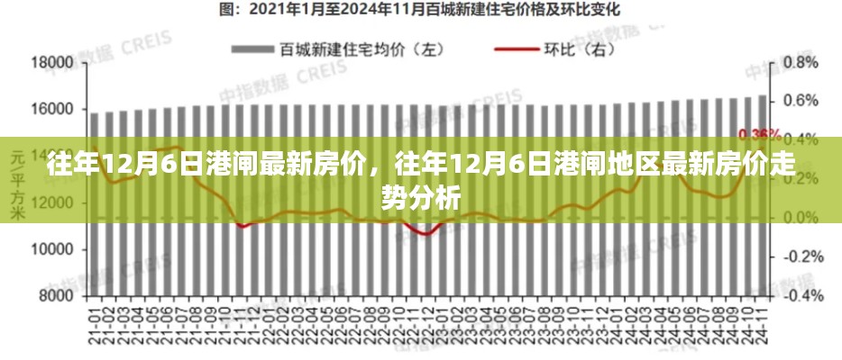 港闸地区历年12月6日房价走势回顾与最新房价分析