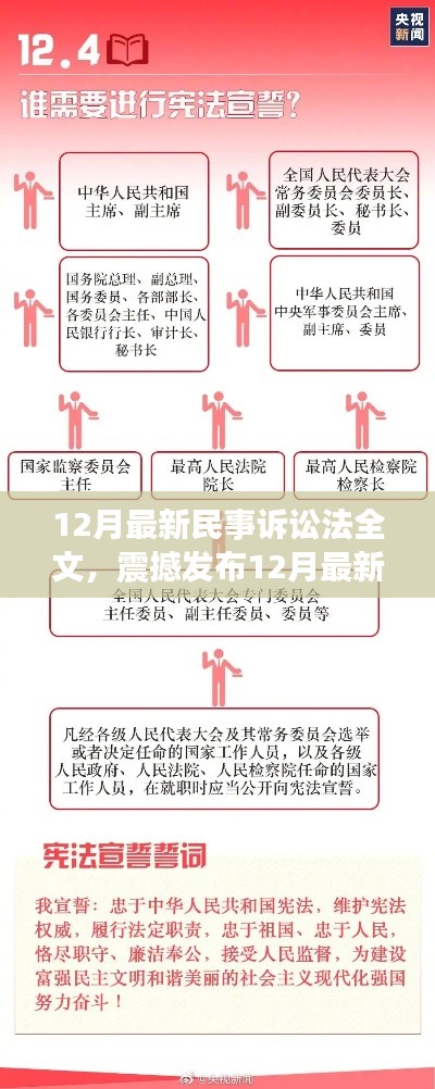 12月最新民事诉讼法全文,震撼发布12月最新版民事诉讼法APP,科技重塑法治,智能革新生活!