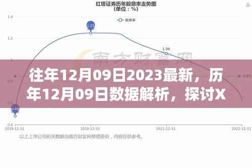 历年与最新数据解析,聚焦XX观点在十二月九日的变化与探讨
