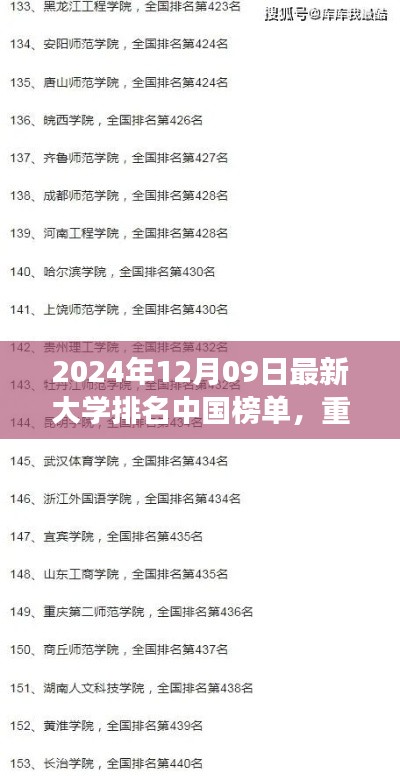 重磅!2024年中国大学排名榜单揭晓