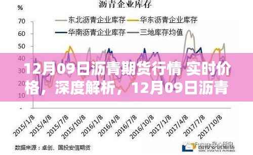 12月09日沥青期货行情解析与实时价格评测