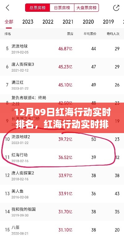 红海行动实时排名背后的深度解读,影响力与争议探析