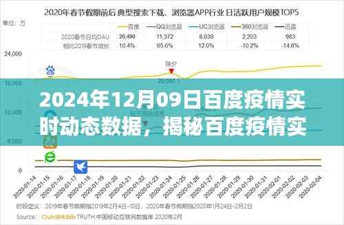 揭秘百度疫情实时动态数据,以观察点2024年12月09日为例
