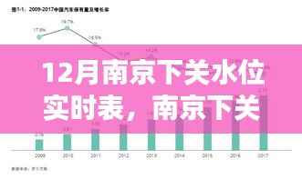 南京下关水位实时表,温情脉脉的水畔纪事