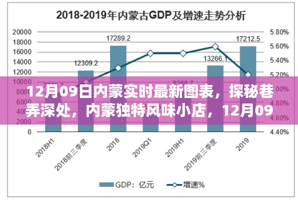 探秘内蒙巷弄深处,独特风味小店最新体验报告(12月09日)