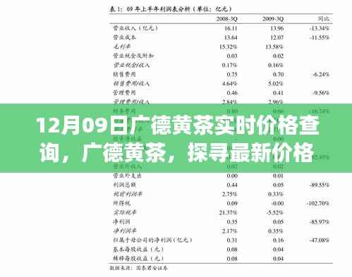 广德黄茶最新实时价格查询,洞悉市场动态,探寻价格走势