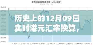 探秘特色小巷，历史上的港元汇率换算之旅，实时数据解析与深度探索