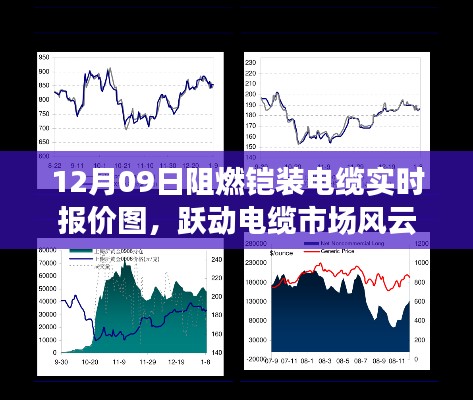 跃动电缆市场风云,揭秘阻燃铠装电缆实时报价图背后的启示与成就