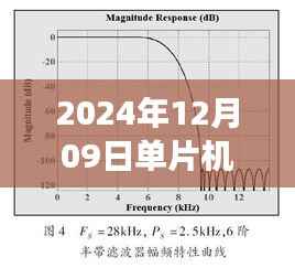 2024年单片机FIR滤波器实时滤波技术,背景、进展与影响