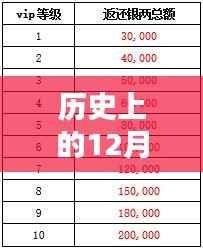 付临门,历史上的消费与实时收款,温馨日常的回忆