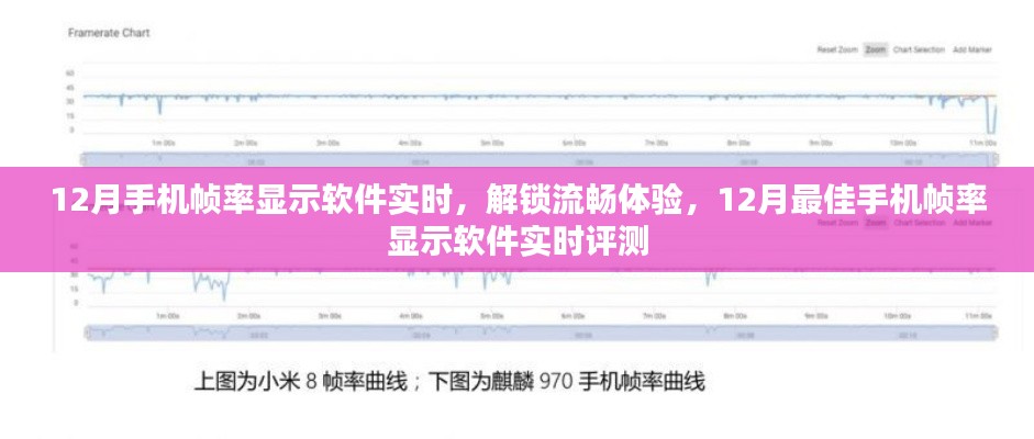 实时帧率显示软件评测，解锁流畅体验，探寻最佳手机帧率软件