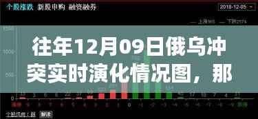 俄乌冲突实时演化见证爱与陪伴的力量——以某年12月9日为例