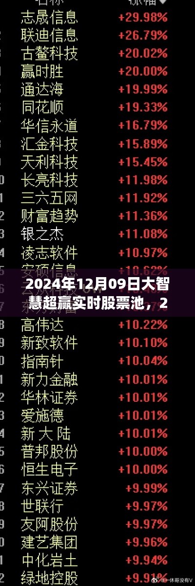 大智慧超赢实时股票池，驾驭变化，投资与学习共舞