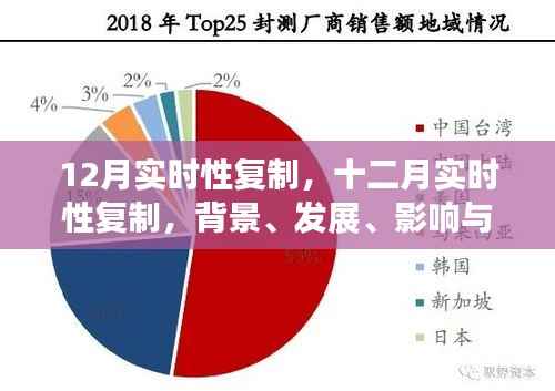 十二月实时性复制,深度解析背景、发展、影响与时代地位