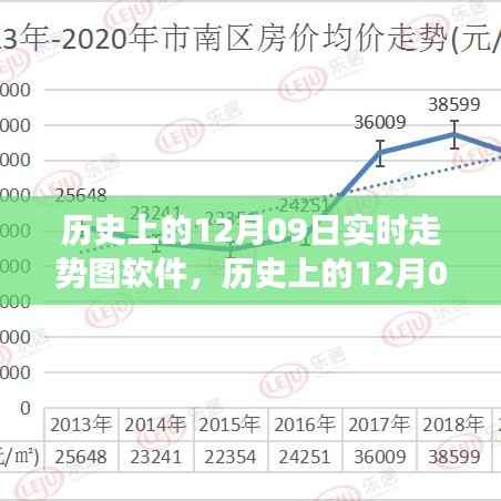 月里嫦娥 第2页