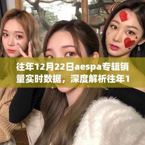 深度解析，往年12月22日aespa专辑销量实时数据——销量特性、用户体验、竞品对比及目标用户分析