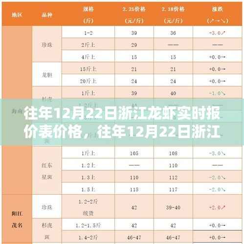 往年12月22日浙江龙虾实时报价揭秘，小红书独家分享的价格行情！