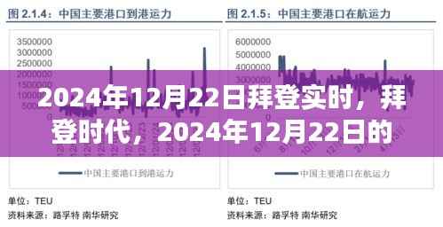 拜登时代深度观察,2024年12月22日的影响回顾与实时观察