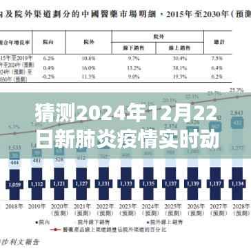 桂林预测指南，2024年12月22日新肺炎疫情实时动态预测与动态指南