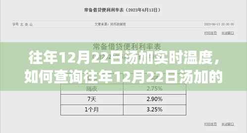 如何查询往年12月22日汤加实时温度？详细指南及建议标题，汤加往年12月22日实时温度查询指南