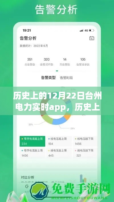 历史上的12月22日台州电力实时APP,全面评测与详细介绍