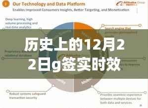 历史上的12月22日G签实时效深度解析与产品评测介绍