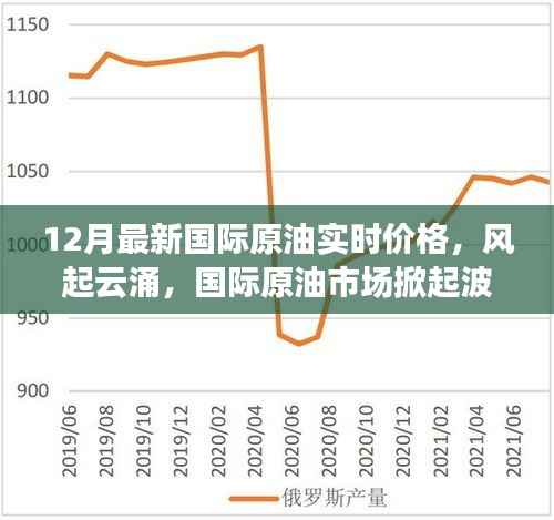 12月国际原油市场风云再起,实时价格深度解析