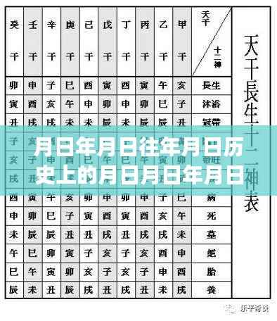 探寻历史长河中的年月日,实时进程Tgtd与神话月日的神秘交织
