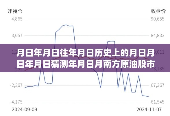 月日月年原油股市行情解析,历史数据与未来走势预测