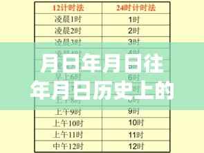 家用摄像头下的时空之谜，日月流年历史实时观察与揭秘