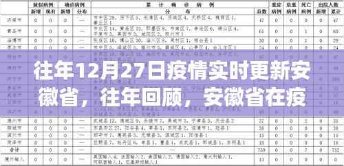 小红书视角下的安徽疫情防控历程,坚守与成长,历年疫情实时回顾(往年12月27日更新)
