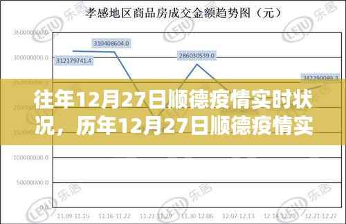 挑战与坚守,顺德历年疫情实录与最新实时状况(往年与今日对比)