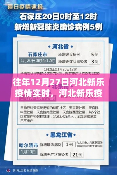 河北新乐往年12月27日疫情实时动态与防疫操作指南(初学者与进阶用户适用)