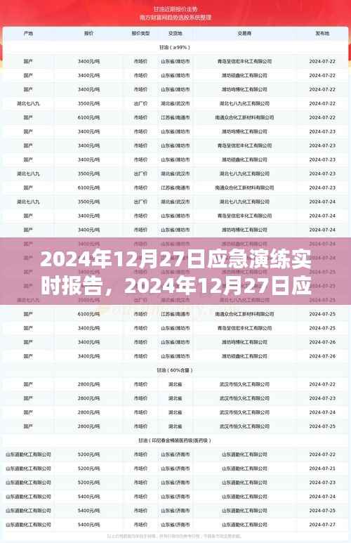 全面评估与深刻反思，2024年12月27日应急演练实时报告
