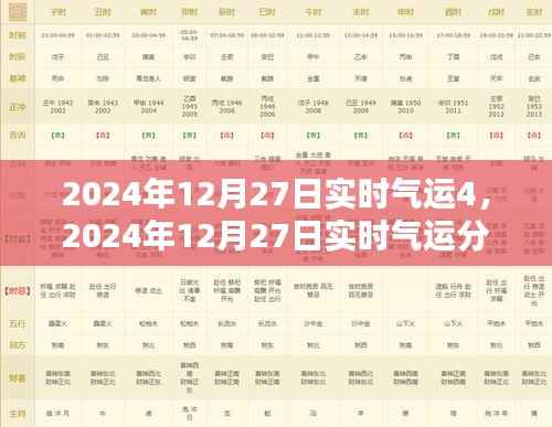 2024年12月27日实时气运分析,洞悉未来运势与生活细节