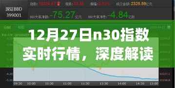 12月27日N30指数实时行情解析与深度评测