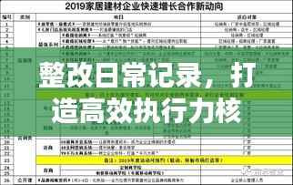 整改日常记录，打造高效执行力核心