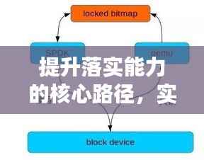 提升落实能力的核心路径，实践、优化与突破