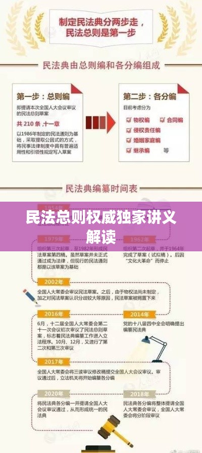 民法总则权威独家讲义解读